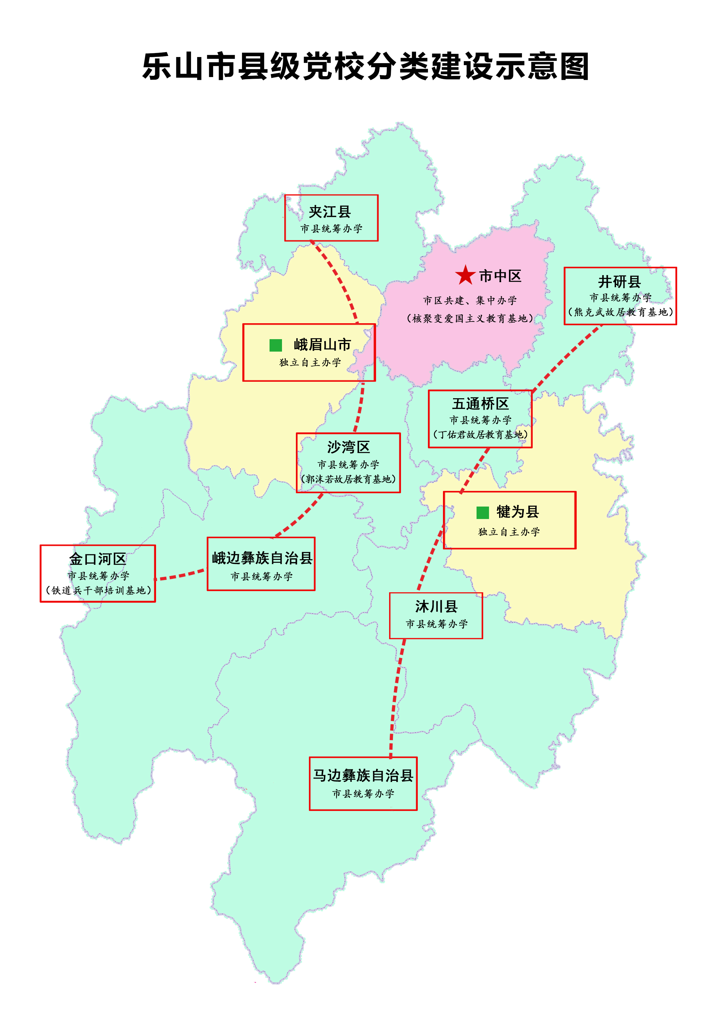 乐山市正加快构建县级党校"一核两翼双带"分类布局